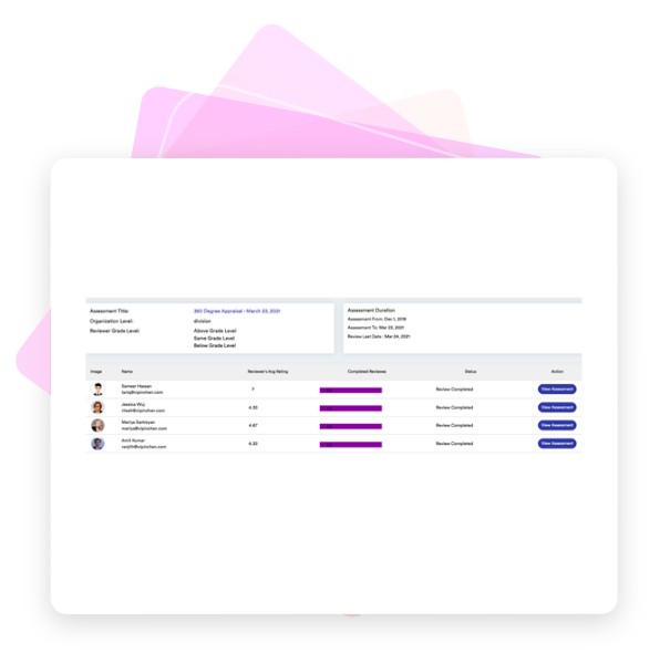 360 Degree Appraisal system